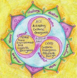 Cultural Emergence Modules Mandala